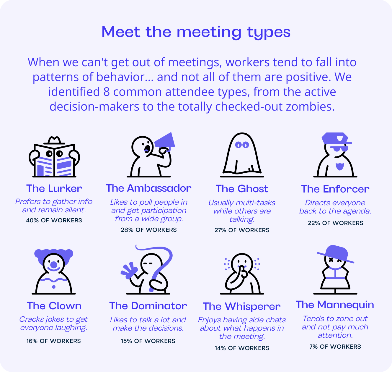 Meet the meeting types graphic: The lurker, ambassador, ghost, enforcer, clown, dominator, whisperer, mannequin