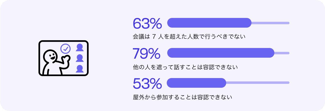 ビデオ通話で他の 3 人と話している人のイラスト