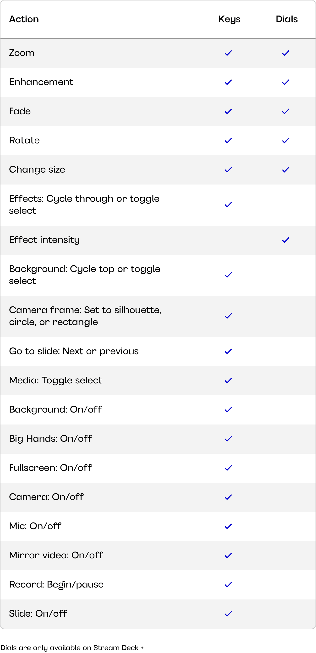 mmhmm プラグインで利用可能な機能一覧